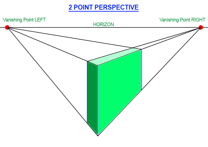 Click image for larger version

Name:	2 point perspective.jpg
Views:	47
Size:	128.3 KB
ID:	432483