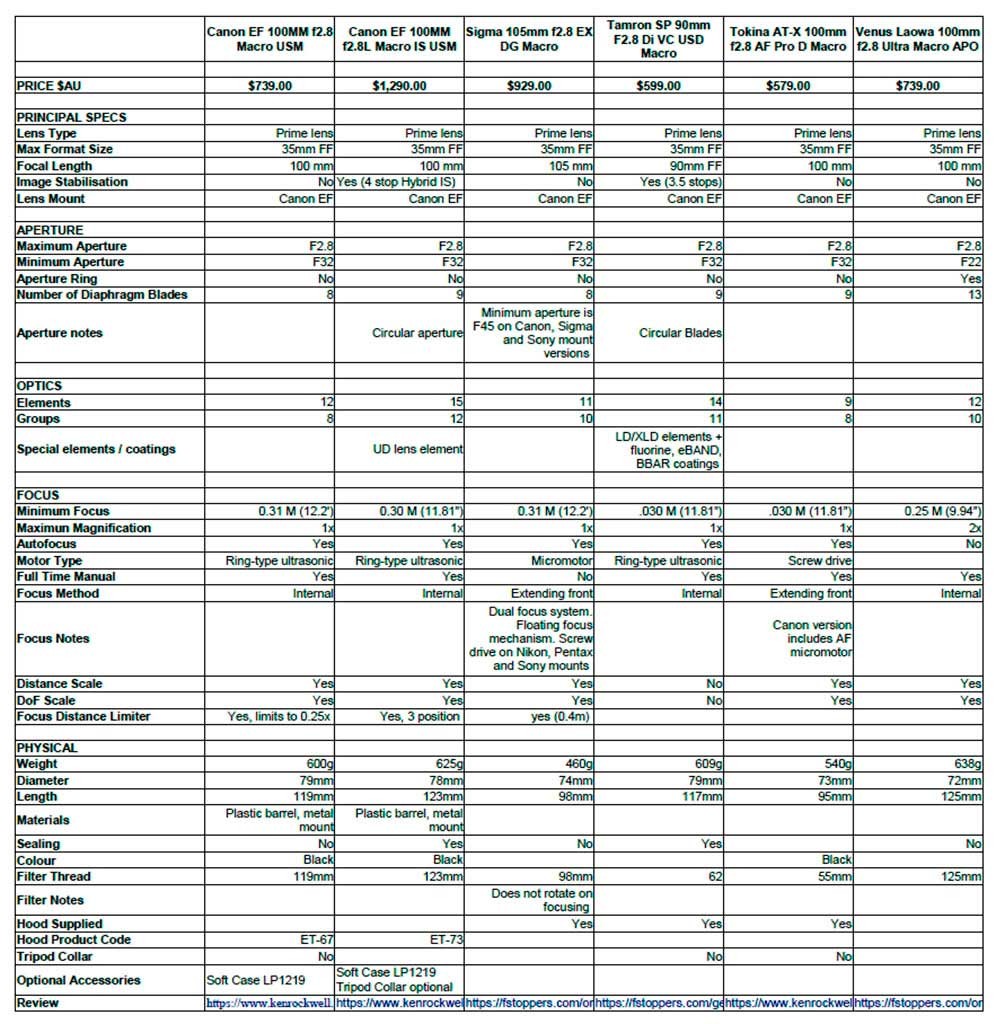 Click image for larger version  Name:	Macro Comparison.jpg Views:	18 Size:	269.5 KB ID:	467378